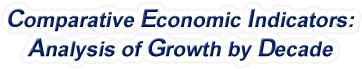 West Virginia - Comparative Economic Indicators: Analysis of Growth By Decade, 1970-2022