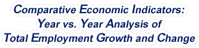 West Virginia - Year vs. Year Analysis of Total Employment Growth and Change, 1969-2022