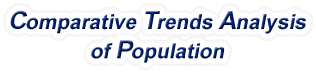 West Virginia - Comparative Trends Analysis of Population, 1969-2022
