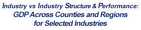West Virginia - Industry vs. Industry Structure & Performance: GDP Across Counties and Regions for Selected Industries