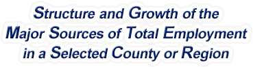 West Virginia Structure & Growth of the Major Sources of Total Employment in a Selected County or Region