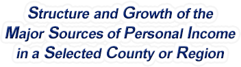 West Virginia Structure & Growth of the Major Sources of Personal Income in a Selected County or Region