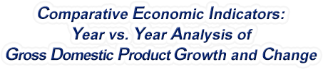 West Virginia - Year vs. Year Analysis of Gross Domestic Product Growth and Change, 1969-2022