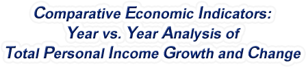 West Virginia - Year vs. Year Analysis of Total Personal Income Growth and Change, 1969-2022