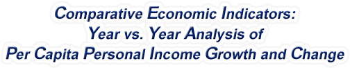 West Virginia - Year vs. Year Analysis of Per Capita Personal Income Growth and Change, 1969-2022