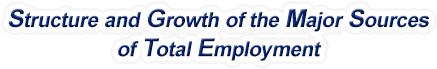West Virginia Structure & Growth of the Major Sources of Total Employment